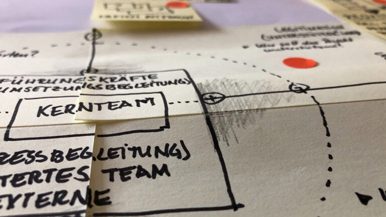Post-It-Brainstorming für Digitalprojekt bzw. Projektplanung: Ideen zu Teamzusammensetzung