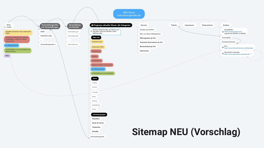 Neue Zielgruppen in alten Online-Kanälen?