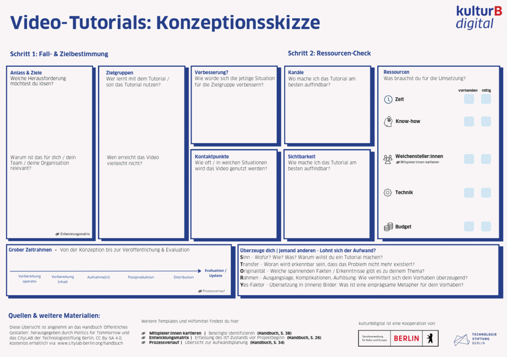 Leeres Template mit Hilfestellungen für die Planung eines Videotutorials: Angeordnet in einzelnen blau-weißen Feldern sind Abfragen zu Zielen, Zielgruppen, Ressourcen, Distributionskanälen und Zeitrahmen der Videoproduktion.
